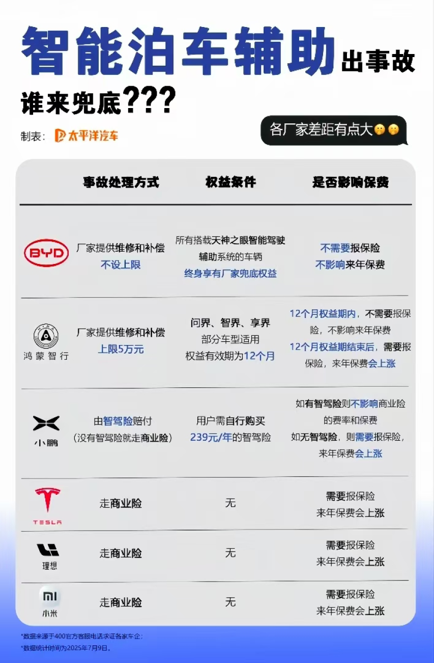 比亚迪你真勇！正式官宣商用L4级，还要给车主兜底！