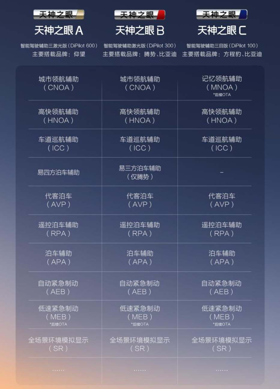比亚迪你真勇！正式官宣商用L4级，还要给车主兜底！