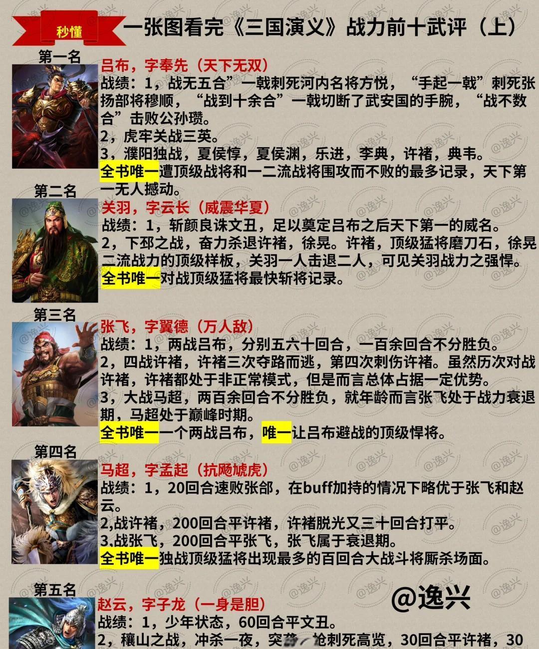 图说三国之中几个弱一流猛将的战绩