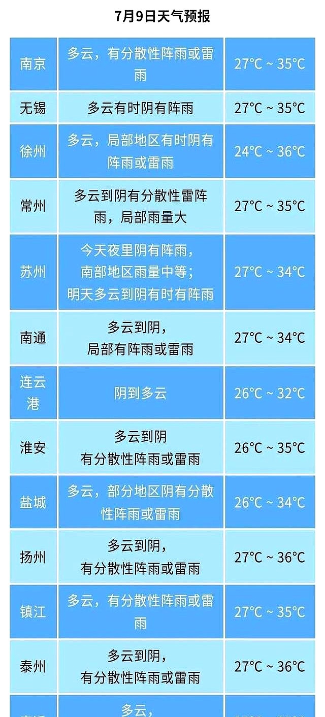 天气徐州15天预报