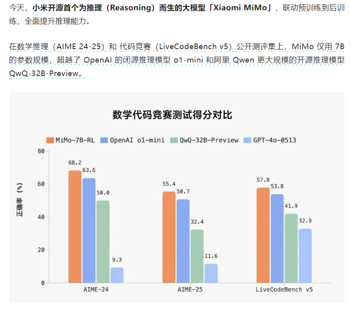 黄仁勋将再次进京，雷军曾亲自接见，大厂都在等特供芯片！