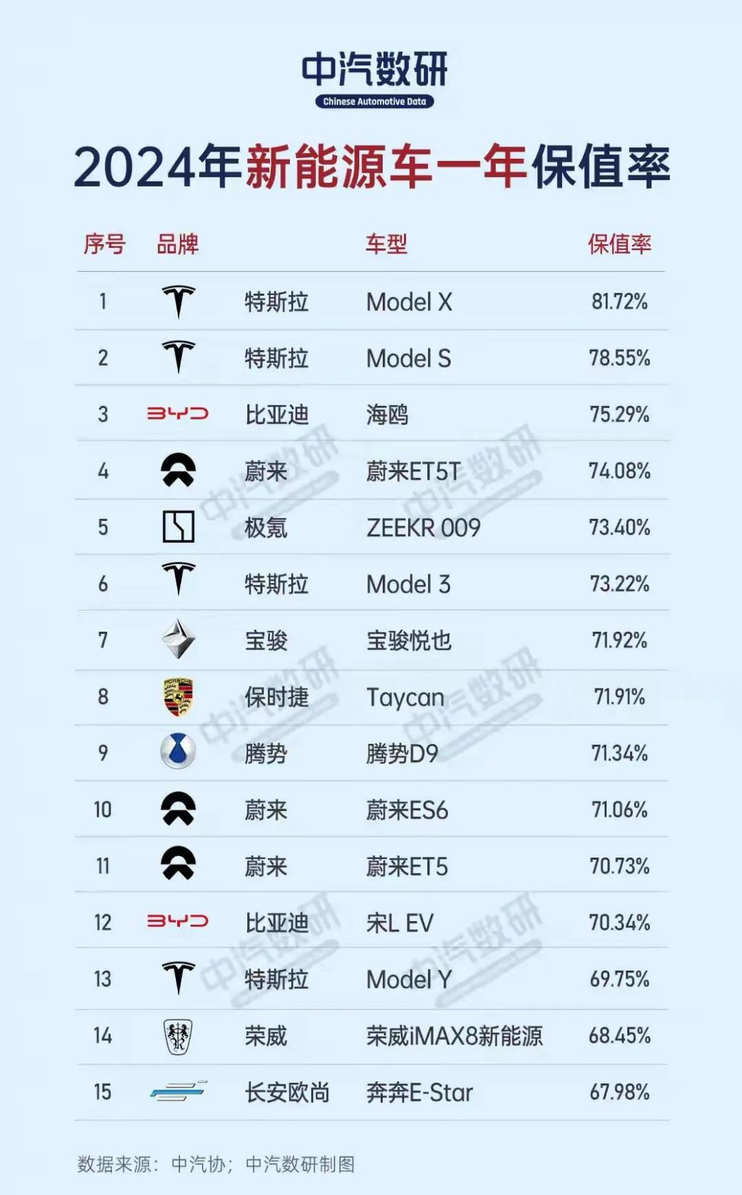 小米YU7卖爆了，的确是一辆好车，但我建议应该忍一忍！