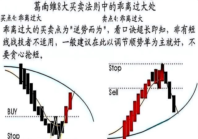 如何构建股票交易分析