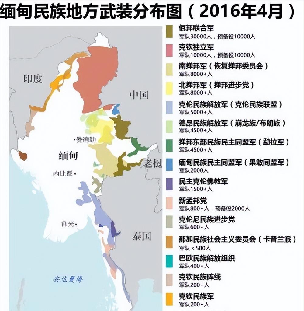 果敢和佤邦的区别