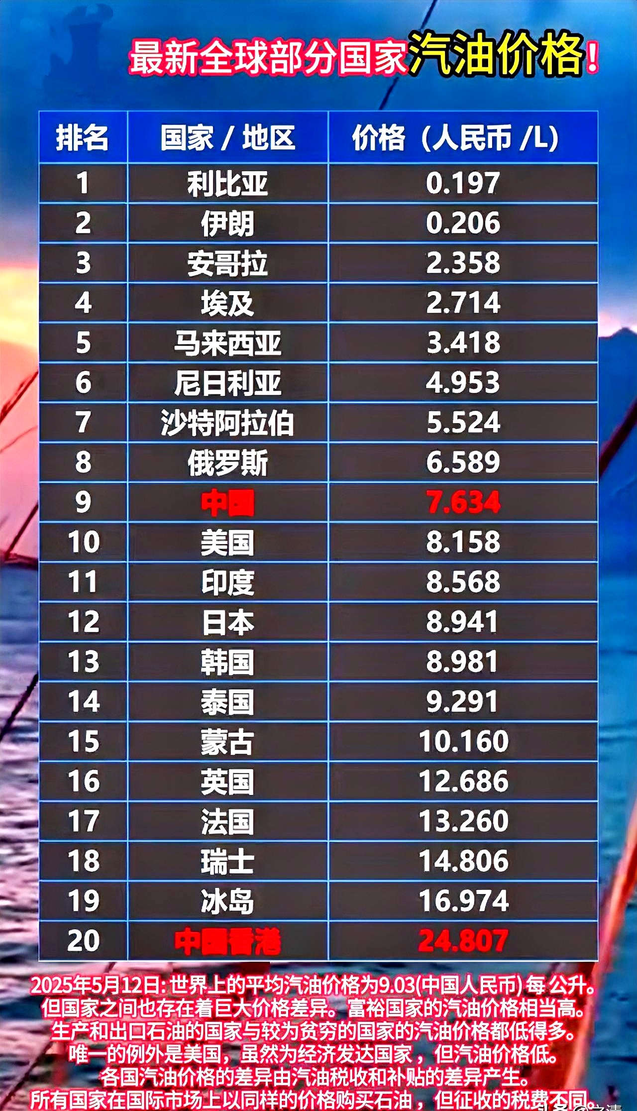 油价狂飙VS电费真香！2025买车该咋选？扎心了！