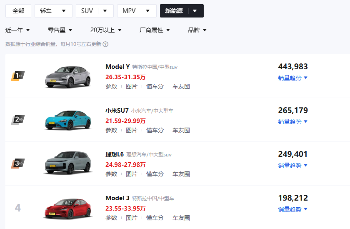 Model Y要变大，小米要变得更大，第三款车可能对标库里南！