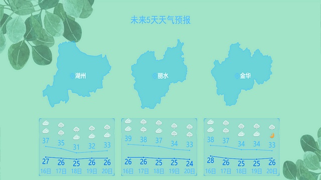 湖州吴兴天气预报马上知