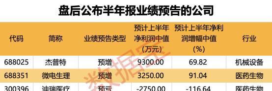 长线资金“上榜” 大手笔布局超百只A股