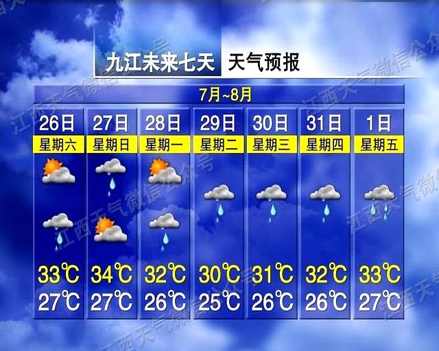 九江未来七天天气预报预报