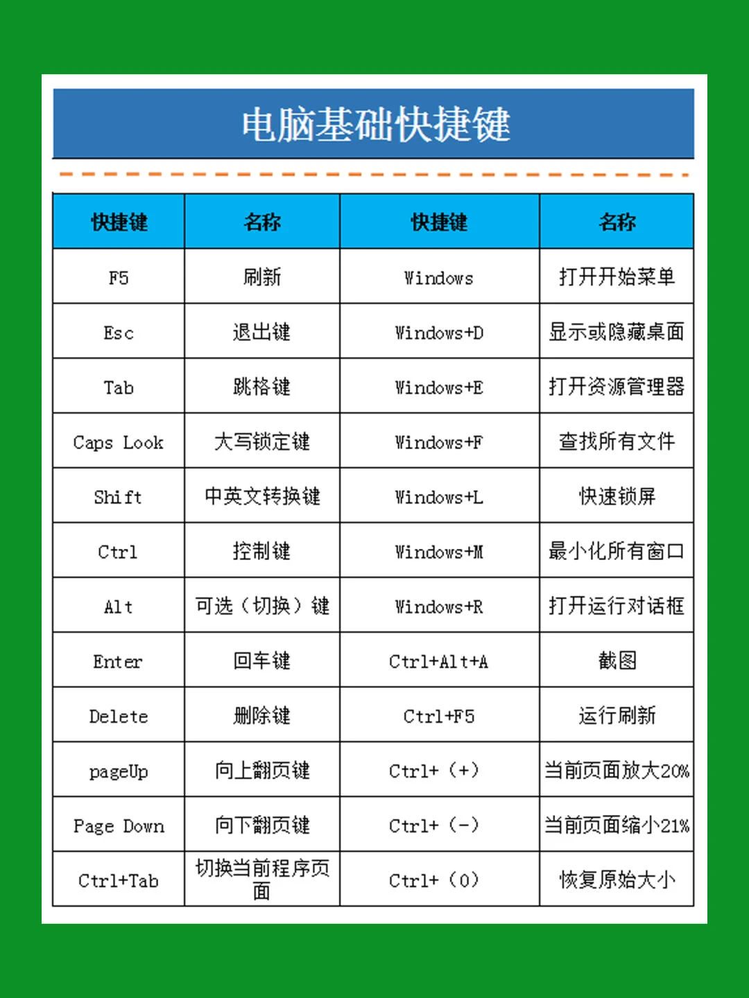 电脑所有快捷键大全,电脑快捷键大全一览表 电脑所有快捷键大全,电脑快捷键大全一览表
