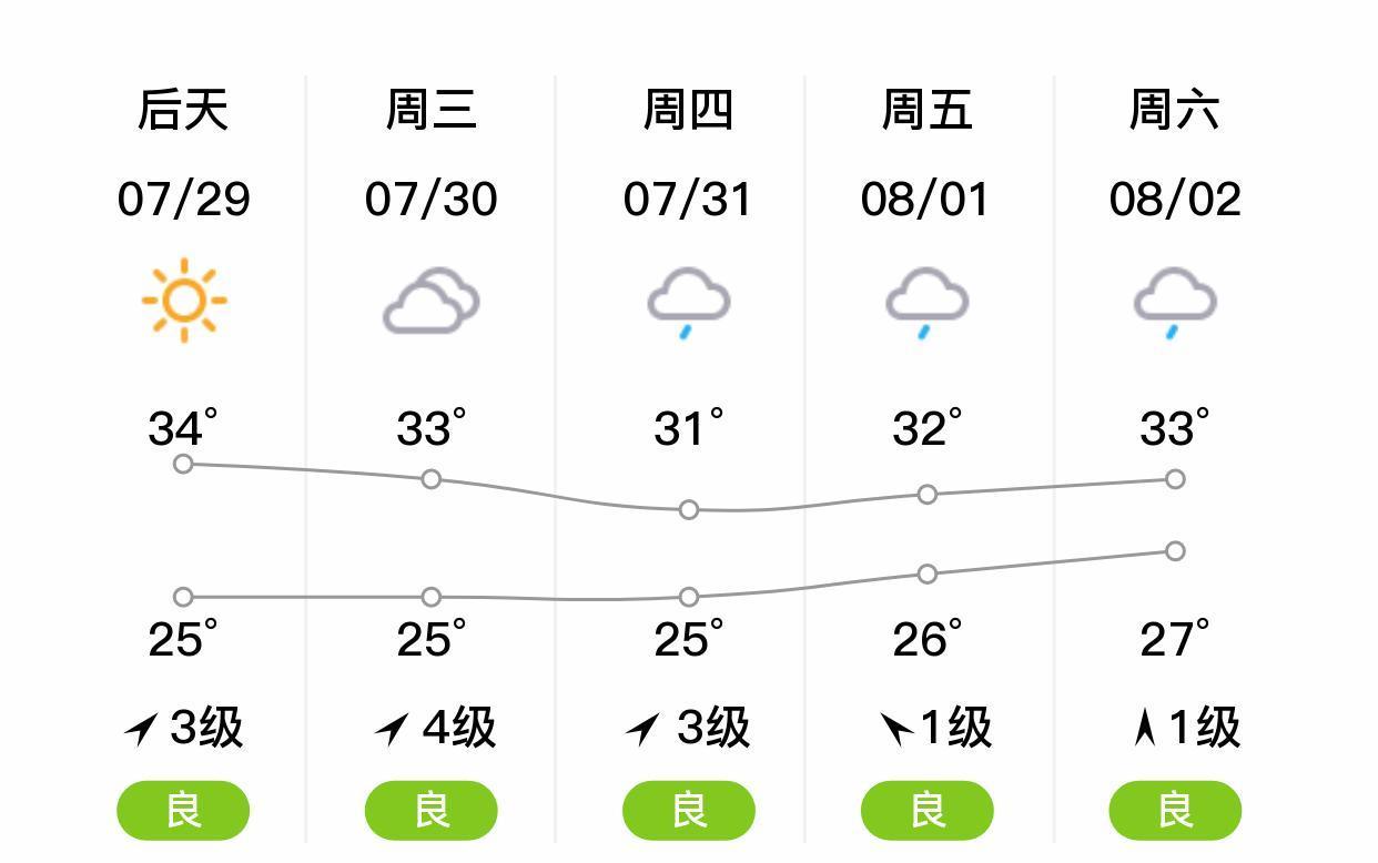 宿州最新天气预报