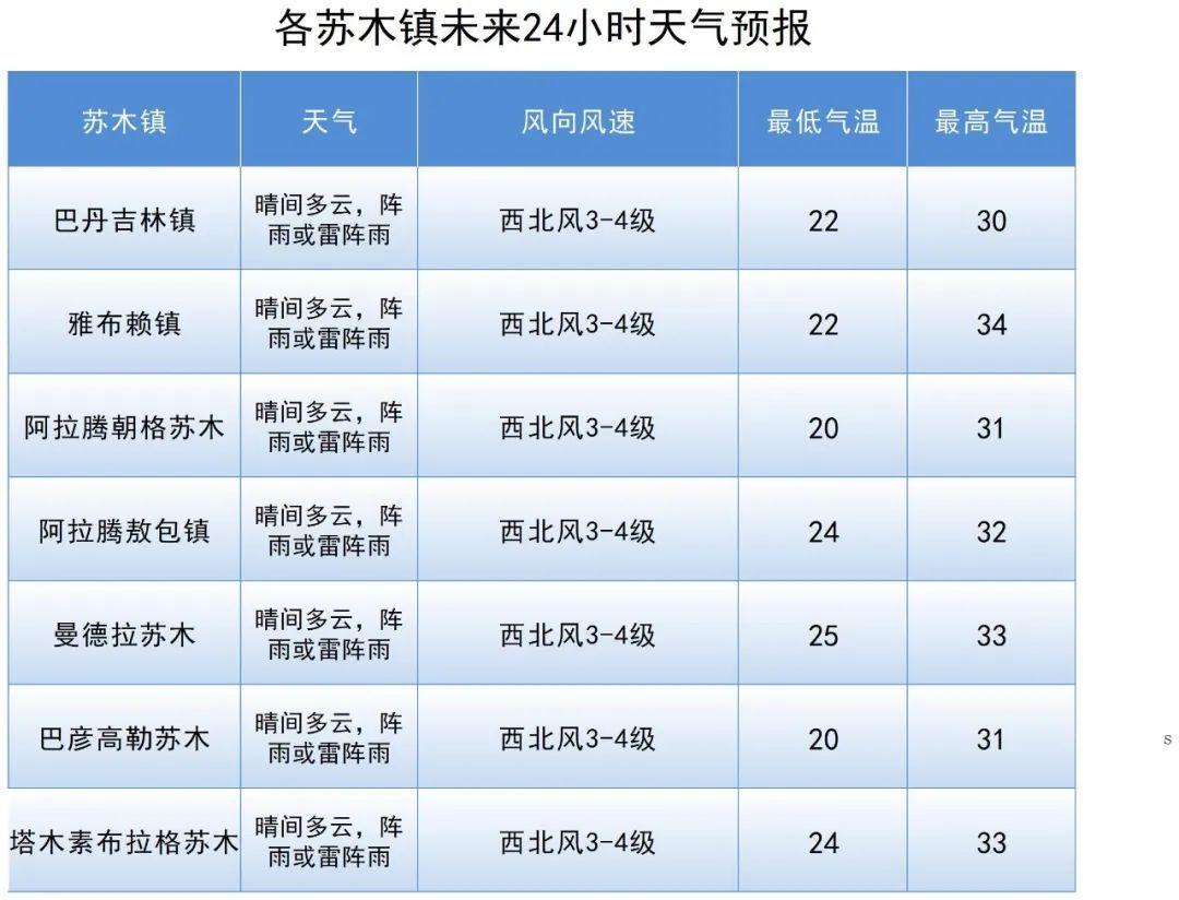 7天气
