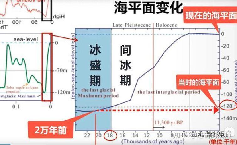 地球温度为什么越来越高