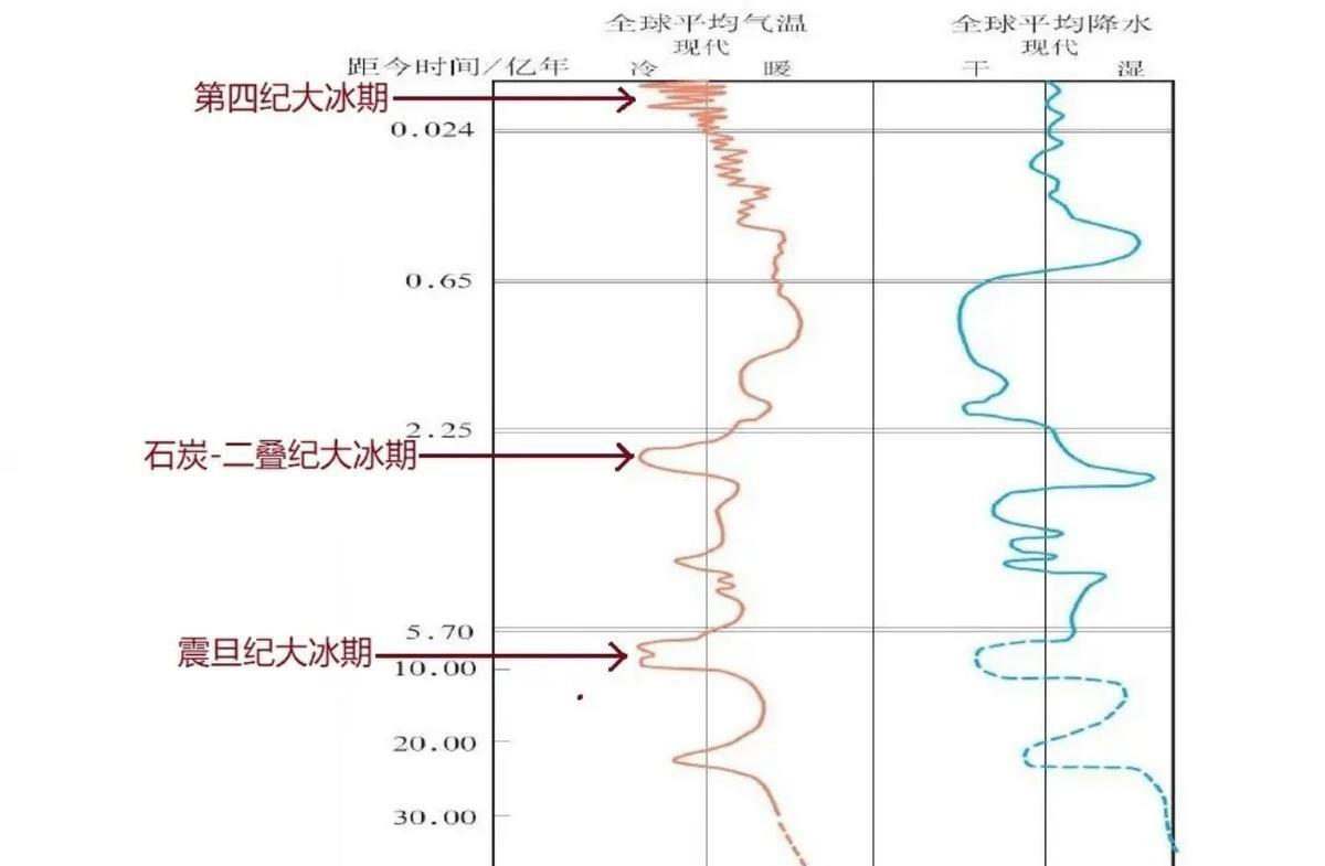 专家警示:北极冰层消融,极端天气或提前来临,冰河期或提前到来