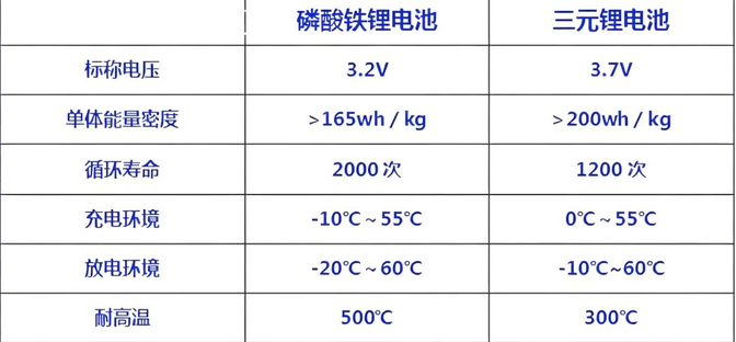听我一句劝:不要买搭载“三元锂电池”的电车,因为真的没意义了-有驾 听我一句劝:不要买搭载“三元锂电池”的电车,因为真的没意义了-有驾