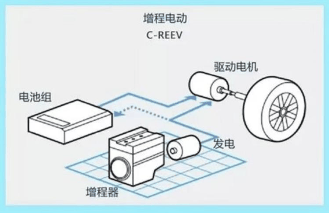 摩托车或将“淘汰”,替代品已大量上市,网友:希望快点普及-有驾 摩托车或将“淘汰”,替代品已大量上市,网友:希望快点普及-有驾
