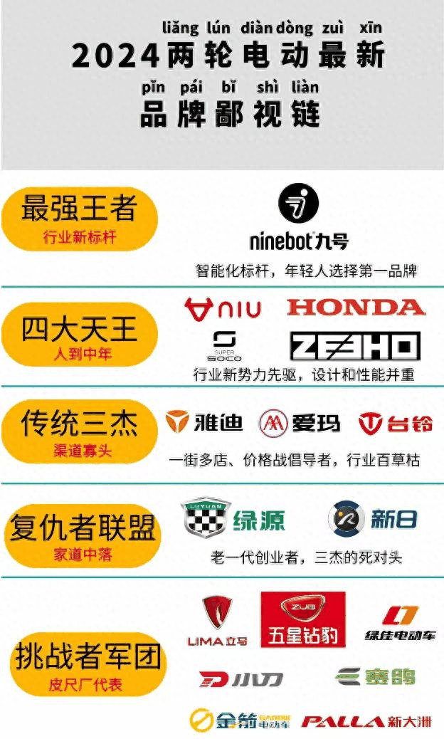 爱玛的高端子品牌发布,行内人:极核、九号迎来劲敌,有3个原因-有驾 爱玛的高端子品牌发布,行内人:极核、九号迎来劲敌,有3个原因-有驾