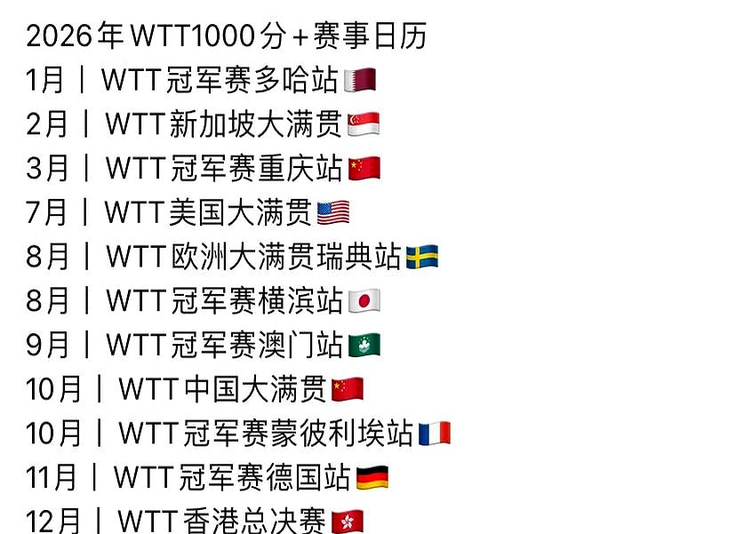 快讯｜WTT赛历再添城市热度，带动讨论升温，赛事经济被重点关注，赛前气氛已经拉满