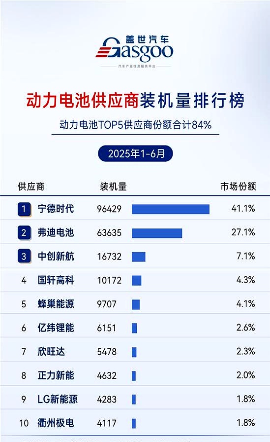 离谱！友商全军覆没,就这家牛X，数据太吓人了吧！