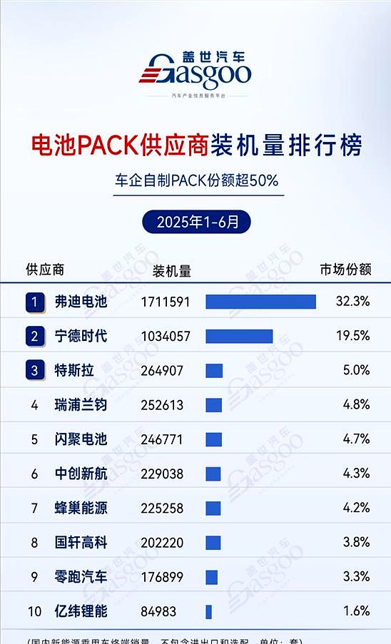 离谱！友商全军覆没,就这家牛X，数据太吓人了吧！