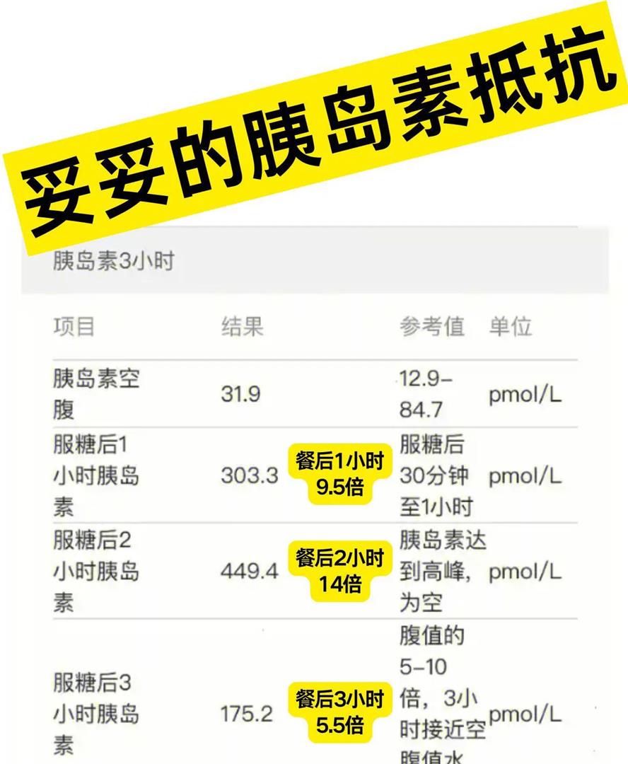 怎么判断胰岛素抵抗?四个时间点数值一看就懂