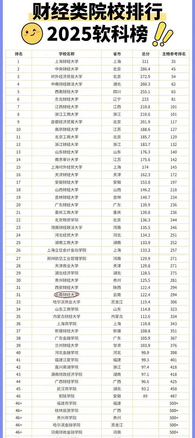 江西财经大学世界排名(江西财经大学世界排名多少)