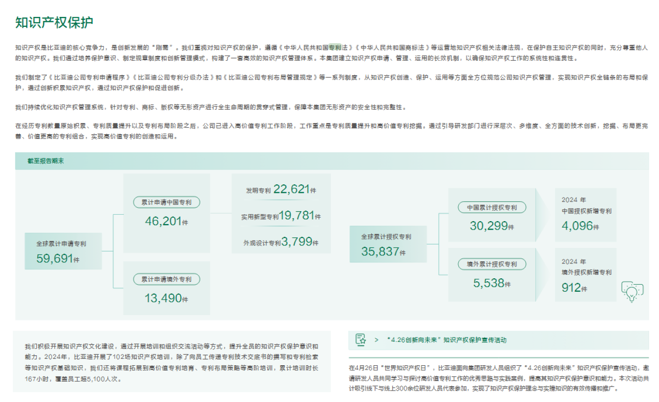 新能源技术专利,比亚迪稳居第一,华为、小米均未上榜!