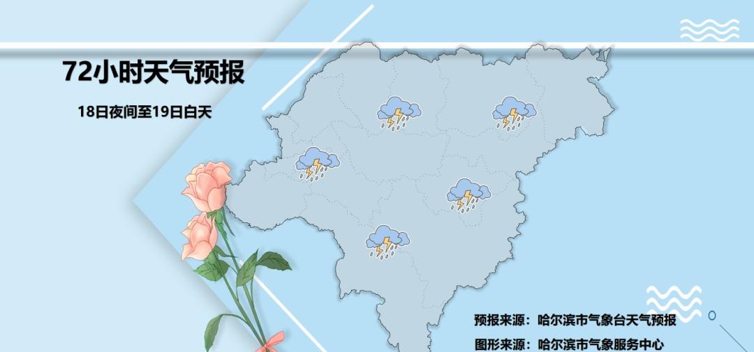 哈尔滨天气预报今日情况