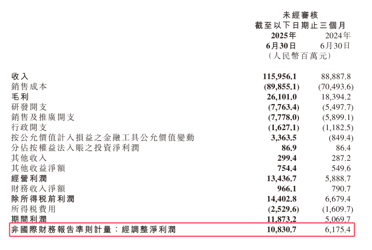 小米汽车的毛利已超过手机！雷军造车，是最明智的决定！