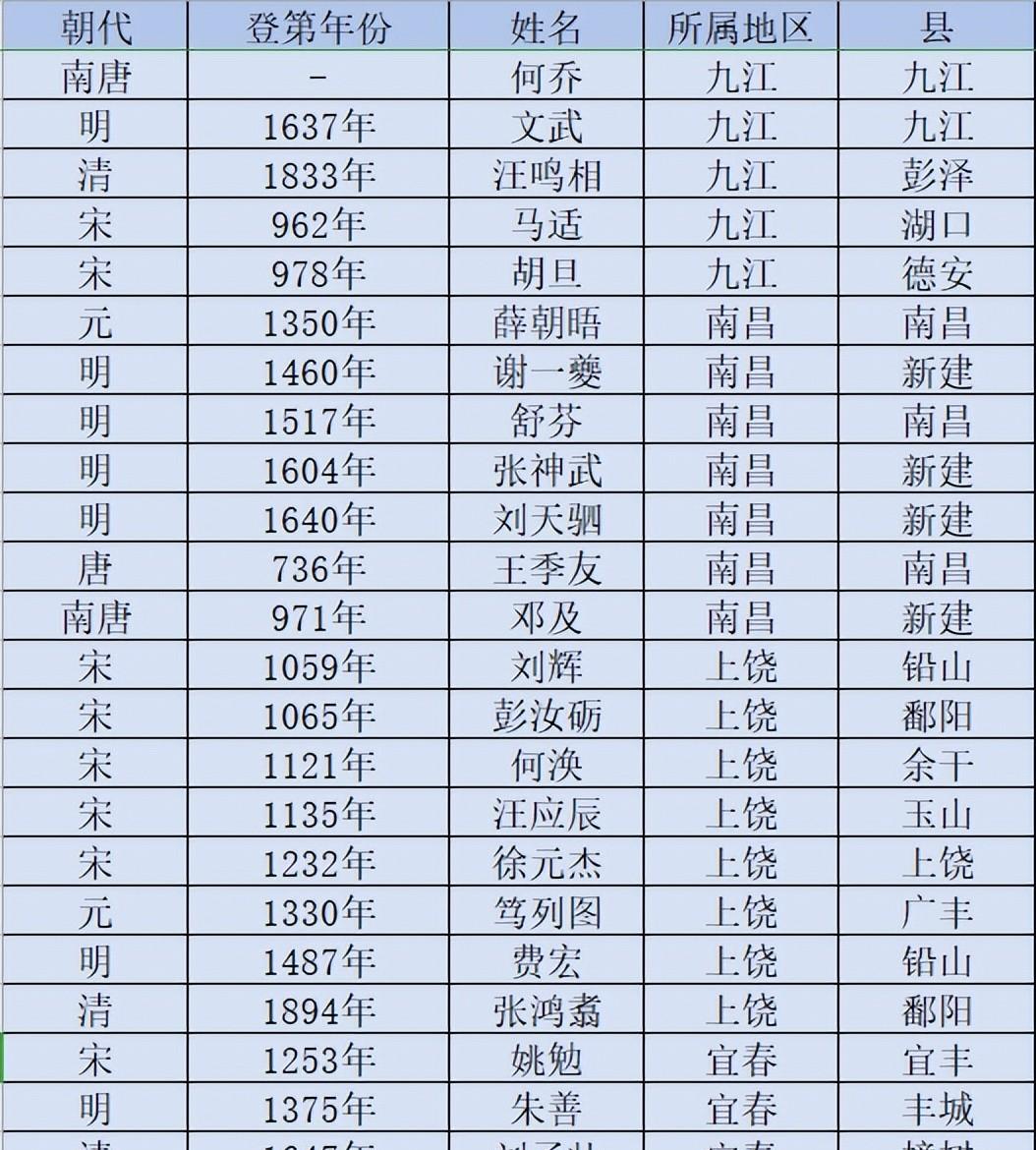 状元名单 历届介绍 大全相关图片1