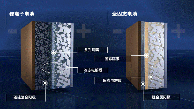 国产固态电池技术突围,6分钟快充续航千公里能否改写新能源车格局?-有驾 国产固态电池技术突围,6分钟快充续航千公里能否改写新能源车格局?-有驾