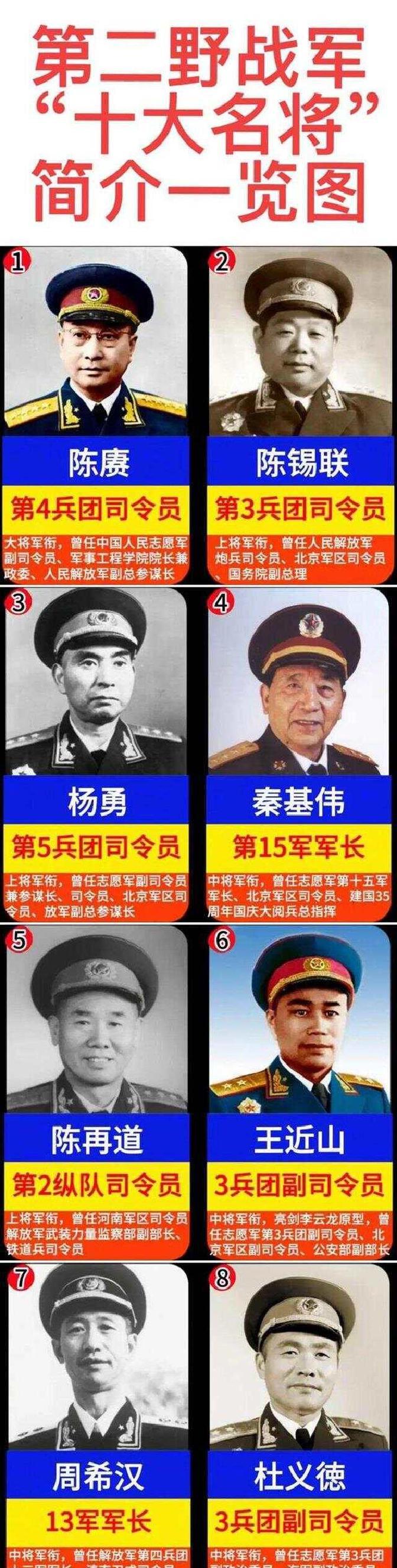 实力最强的两大野战军,名将大比拼,谁更胜一筹