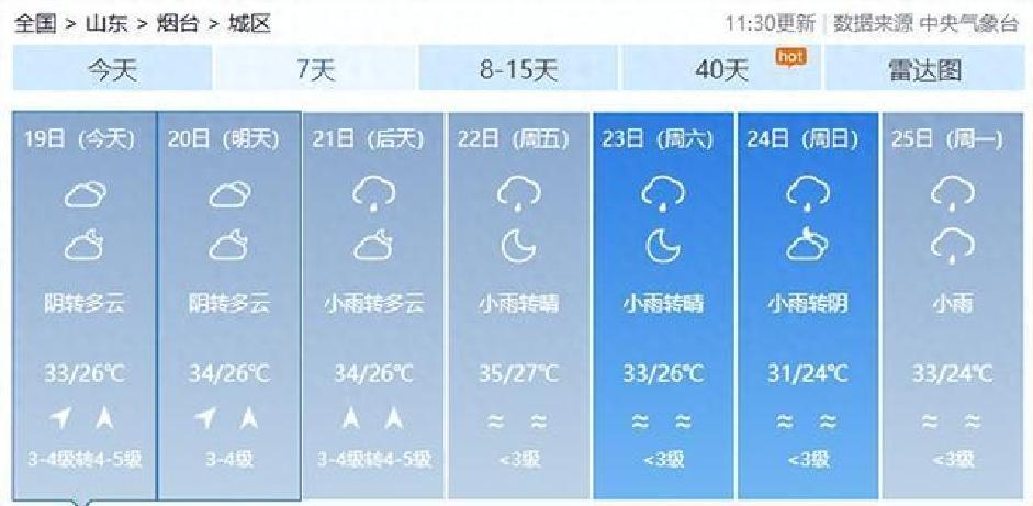 山东烟台天气天气大全