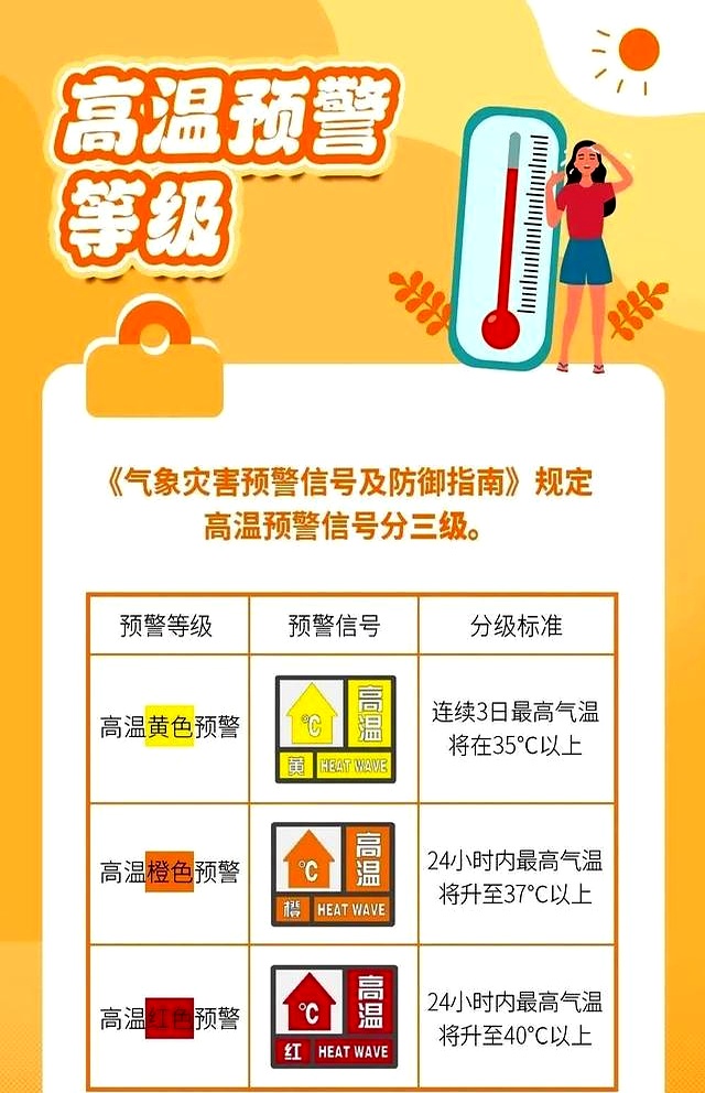 龙口的天气预报