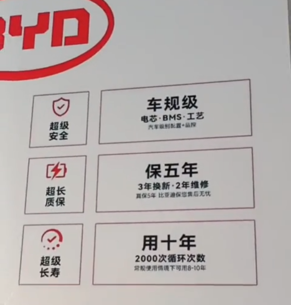 比亚迪布局“新赛道”，又是万亿级市场，开启第二增长曲线！