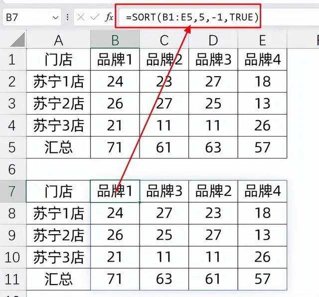 排序函数,排序函数怎么用 排序函数,排序函数怎么用