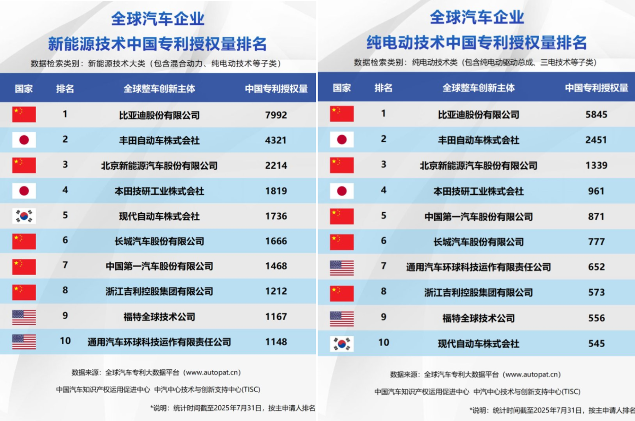472.41km/h！比亚迪造出“电动布加迪”，再次刷新极速纪录！