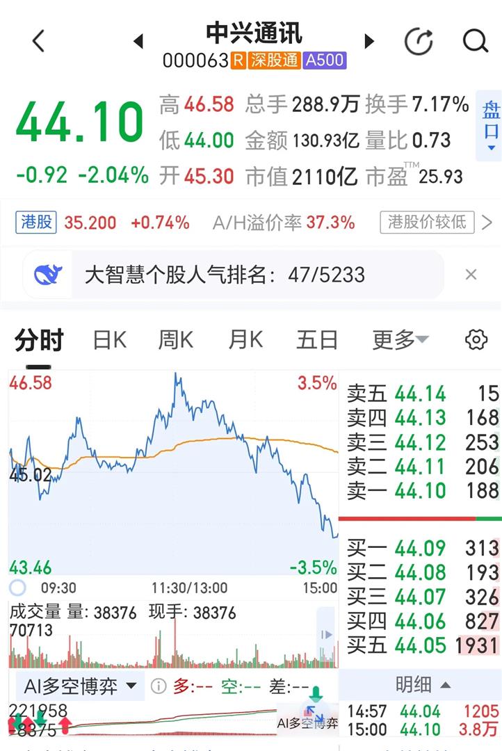 中心通信股票分析软件