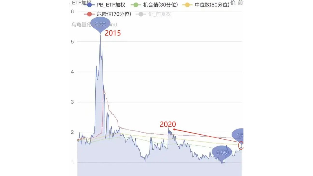 板块持续轮动 短期A股震荡行情或延续