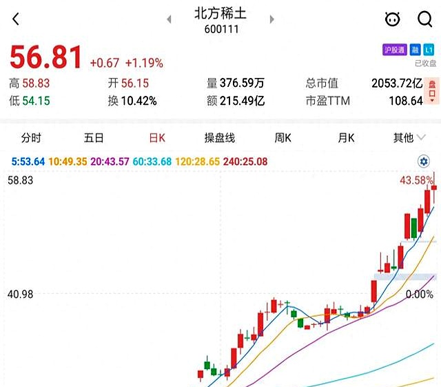 北方烯土股票最新分析