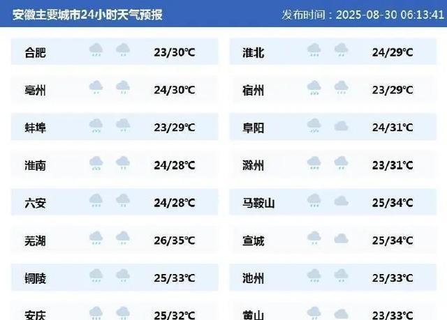 安微合肥天气预报预报