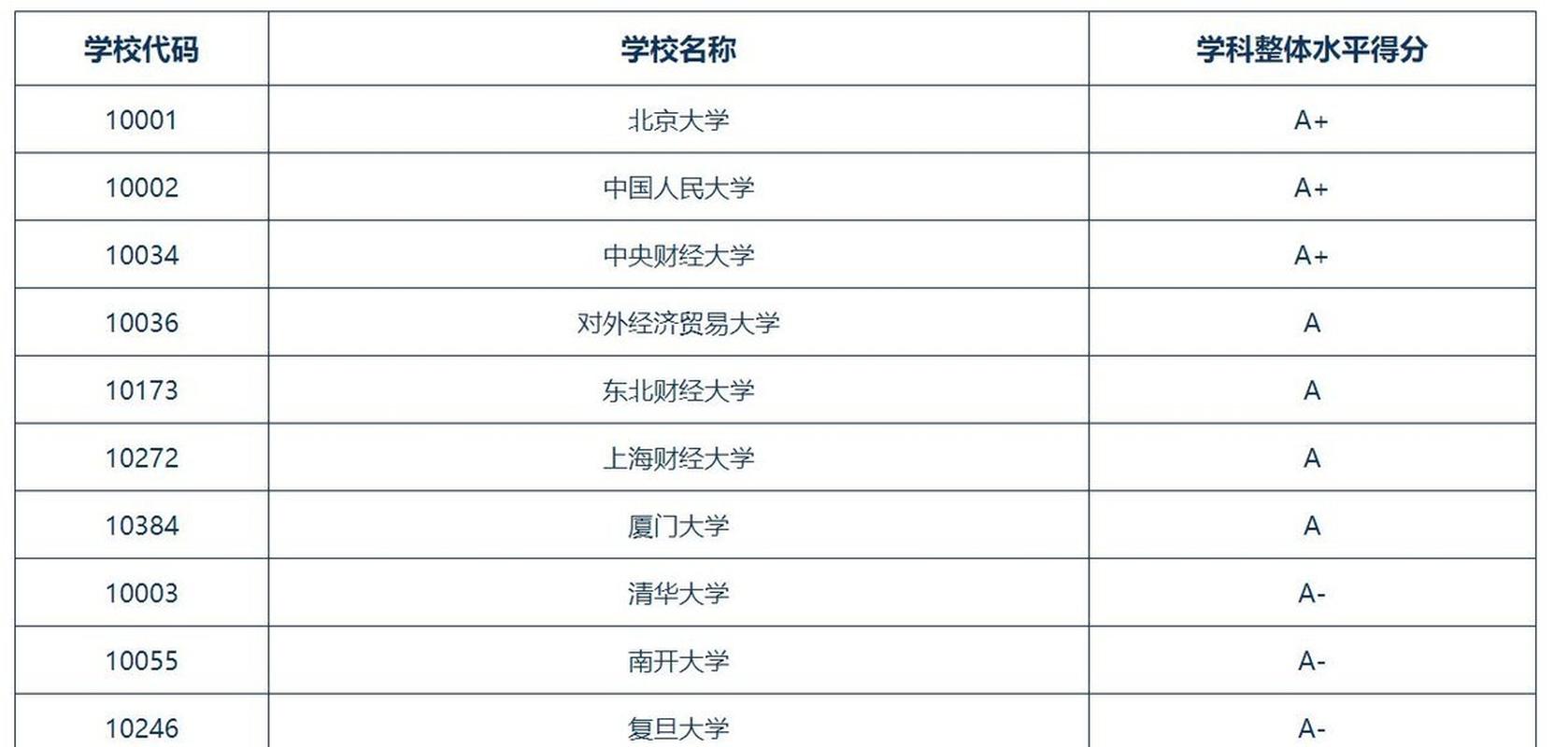 东北财经大学有几个学院(东北财经大学分校区是几本)