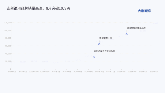 吉利停止新建汽车厂,转而在“车谷”推进新车型项目-有驾 吉利停止新建汽车厂,转而在“车谷”推进新车型项目-有驾