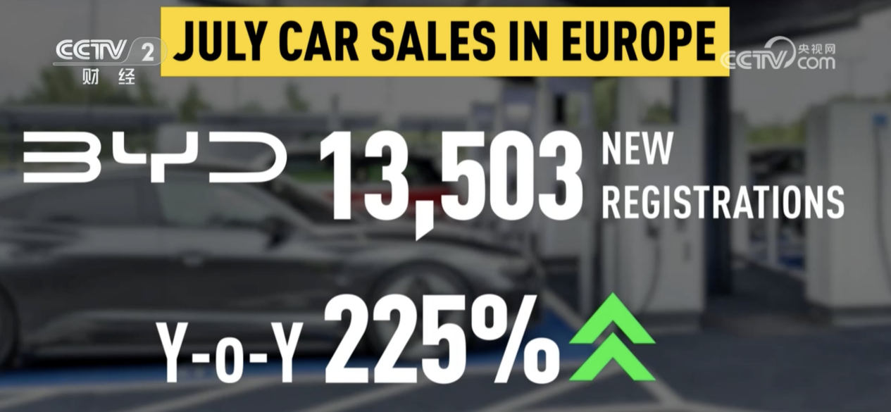 比亚迪向上，特斯拉向下，“战火”已燃向欧洲市场！