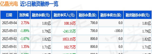 601766股票今日行情财经须知