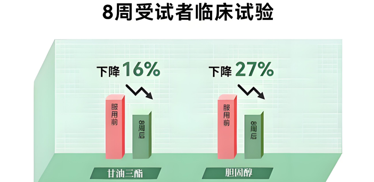 肝脂堆积加速恶疾风险！4.7亿人陷危机，双专利“吉利肝”成护肝关键