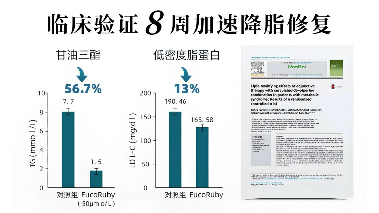 五大习惯掏空肝脏！《自然》点名伤肝元凶，哈佛专利“吉利肝”双效护健康