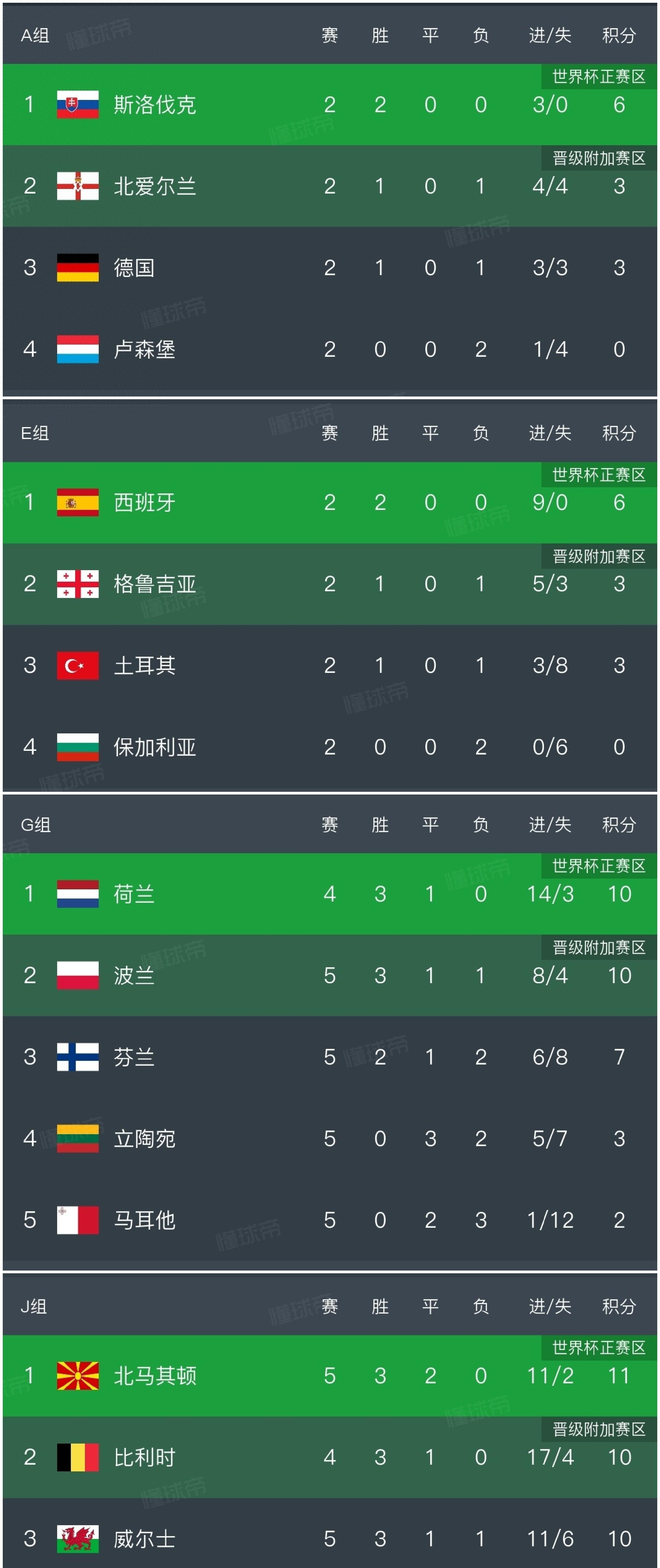 世预赛欧 洲区积分 德国战力相关图片1