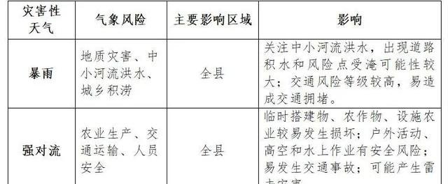 蚌埠怀远一周天气预报