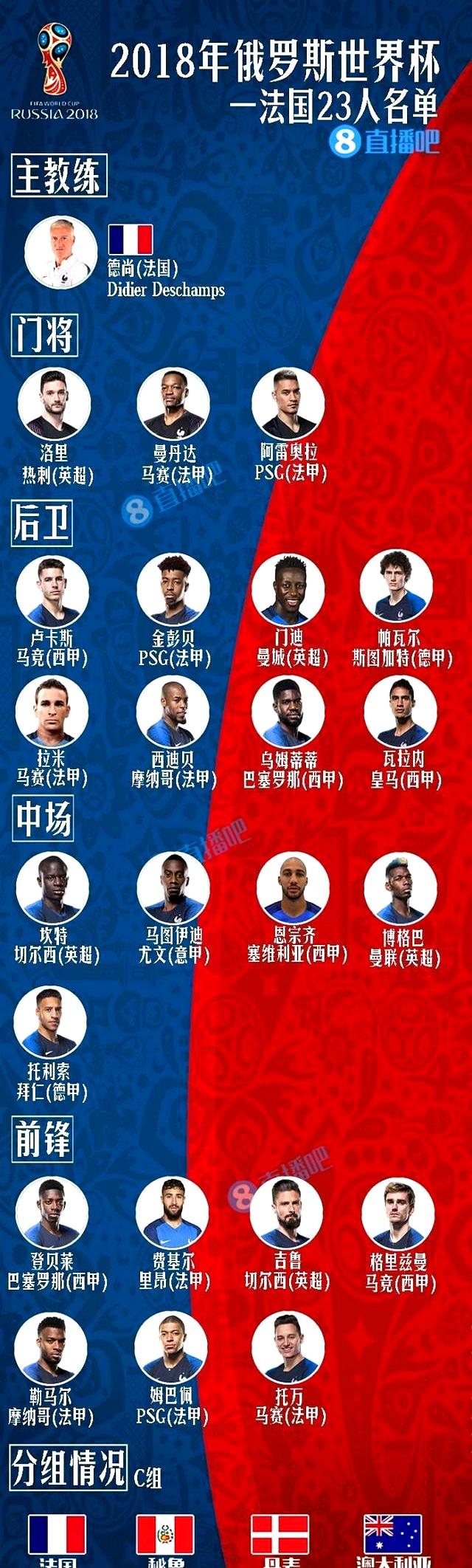 年世界杯 冠军阵容 首发成员相关图片1